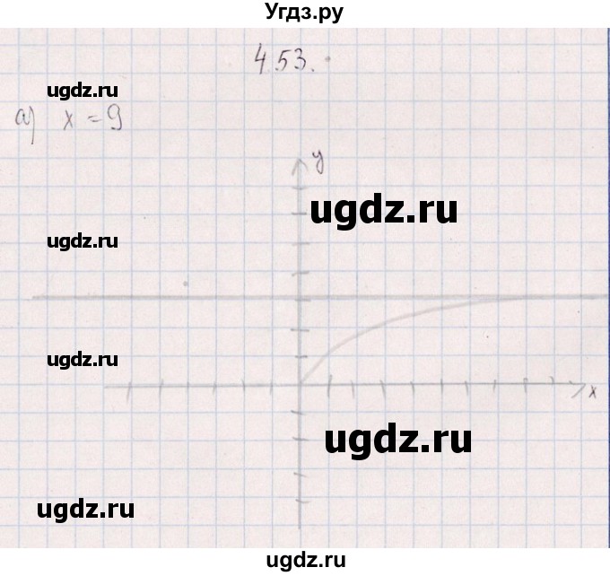 ГДЗ (Решебник №1) по алгебре 8 класс (задачник) Галицкий М.Л. / § 4 / 4.53