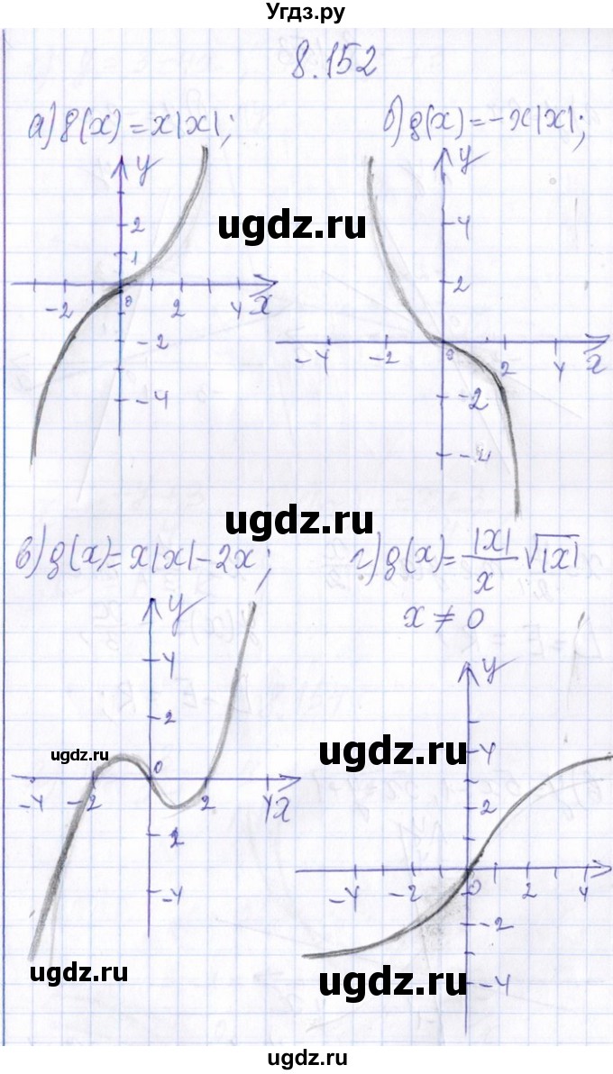 ГДЗ (Решебник №1) по алгебре 8 класс (задачник) Галицкий М.Л. / § 8 / 8.152