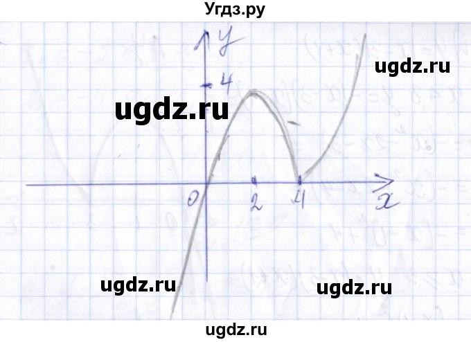 ГДЗ (Решебник №1) по алгебре 8 класс (задачник) Галицкий М.Л. / § 8 / 8.160(продолжение 2)