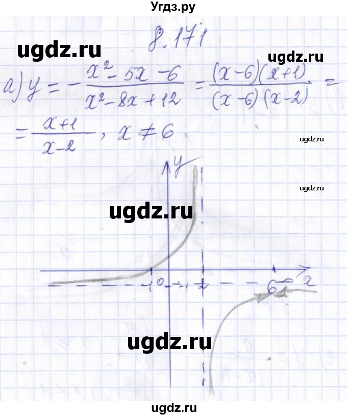 ГДЗ (Решебник №1) по алгебре 8 класс (задачник) Галицкий М.Л. / § 8 / 8.171