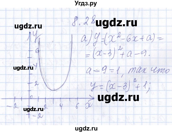 ГДЗ (Решебник №1) по алгебре 8 класс (задачник) Галицкий М.Л. / § 8 / 8.28