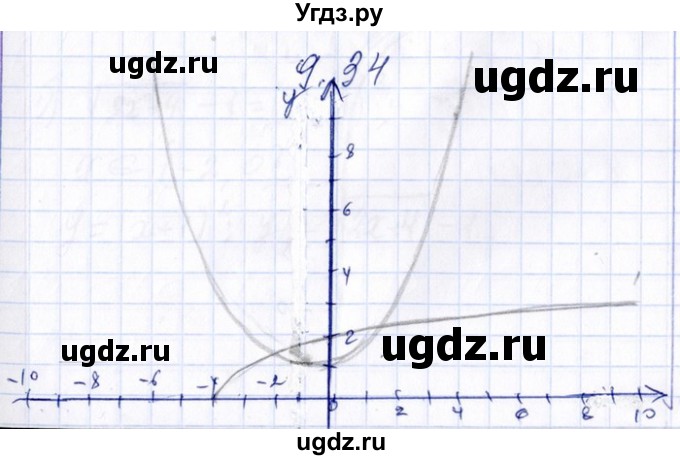 ГДЗ (Решебник №1) по алгебре 8 класс (задачник) Галицкий М.Л. / § 9 / 9.34