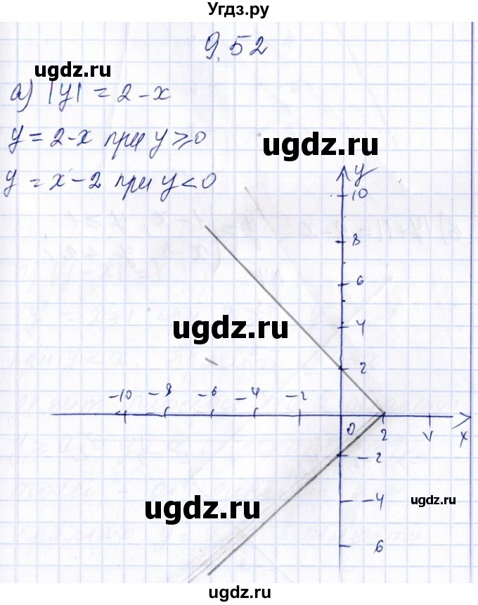 ГДЗ (Решебник №1) по алгебре 8 класс (задачник) Галицкий М.Л. / § 9 / 9.52