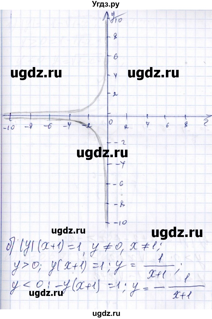 ГДЗ (Решебник №1) по алгебре 8 класс (задачник) Галицкий М.Л. / § 9 / 9.57(продолжение 2)