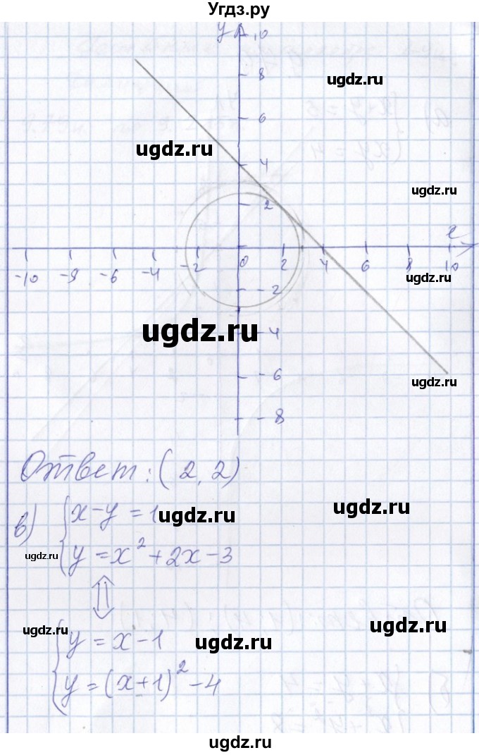 ГДЗ (Решебник №1) по алгебре 8 класс (задачник) Галицкий М.Л. / § 9 / 9.79(продолжение 2)