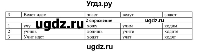 ГДЗ (Решебник) по русскому языку 4 класс Нечаева Н.В. / упражнение номер / 345(продолжение 2)