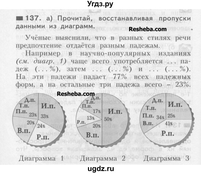 ГДЗ (Учебник) по русскому языку 4 класс Нечаева Н.В. / упражнение номер / 137