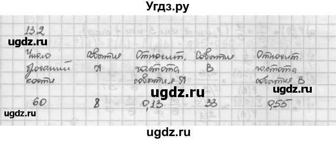 ГДЗ (Решебник) по алгебре 10 класс Никольский С.М. / § 13. частота. условная вероятность. / 13.2