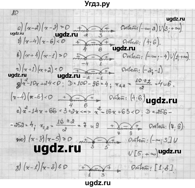 ГДЗ (Решебник) по алгебре 10 класс Никольский С.М. / Задания для повторения / 80
