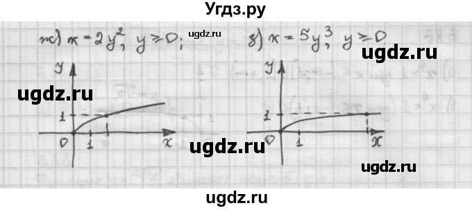 ГДЗ (Решебник) по алгебре 10 класс Никольский С.М. / § 3. корень степени n. / 3.83(продолжение 2)