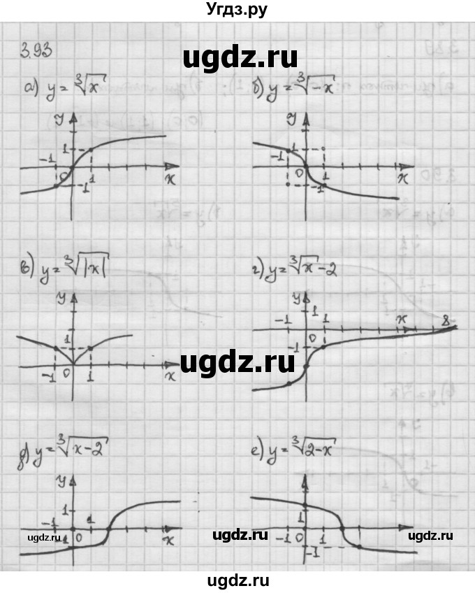 ГДЗ (Решебник) по алгебре 10 класс Никольский С.М. / § 3. корень степени n. / 3.93