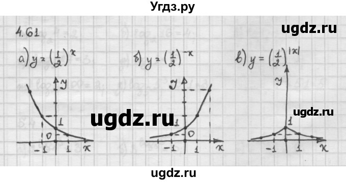 ГДЗ (Решебник) по алгебре 10 класс Никольский С.М. / § 4. степень положительно числа. / 4.61