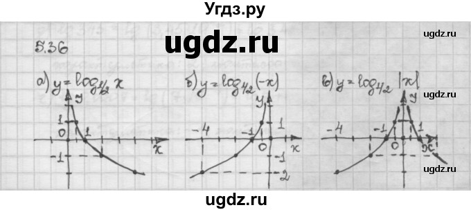 ГДЗ (Решебник) по алгебре 10 класс Никольский С.М. / § 5. логарифмы. / 5.36