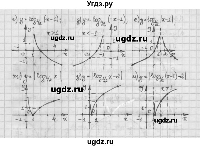 ГДЗ (Решебник) по алгебре 10 класс Никольский С.М. / § 5. логарифмы. / 5.36(продолжение 2)