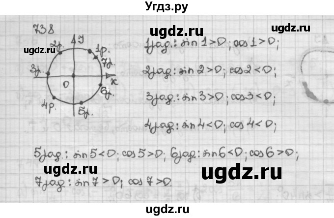 ГДЗ (Решебник) по алгебре 10 класс Никольский С.М. / § 7. синус и косинус угла. / 7.38