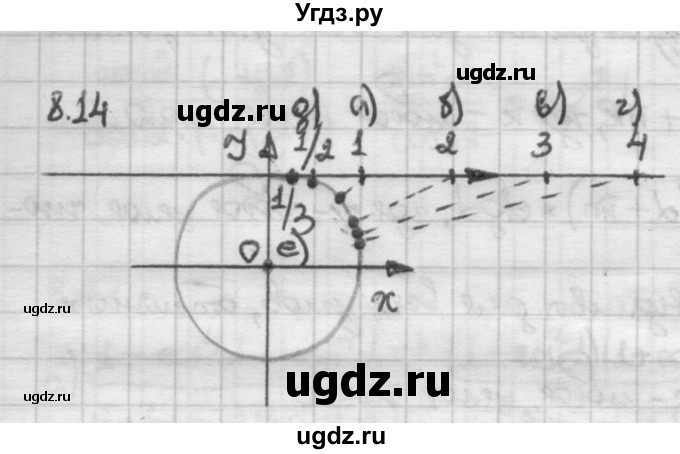 ГДЗ (Решебник) по алгебре 10 класс Никольский С.М. / § 8. тангенс и котангенс угла. / 8.14