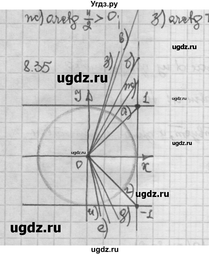 ГДЗ (Решебник) по алгебре 10 класс Никольский С.М. / § 8. тангенс и котангенс угла. / 8.35