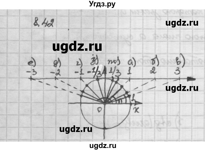 ГДЗ (Решебник) по алгебре 10 класс Никольский С.М. / § 8. тангенс и котангенс угла. / 8.42
