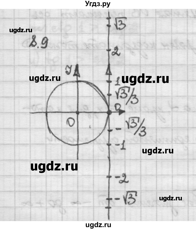 ГДЗ (Решебник) по алгебре 10 класс Никольский С.М. / § 8. тангенс и котангенс угла. / 8.9