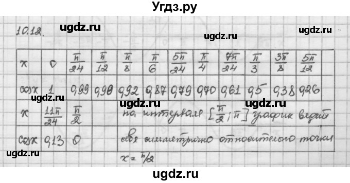 ГДЗ (Решебник) по алгебре 10 класс Никольский С.М. / § 10. тригонометрические функции числового аргумента. / 10.12