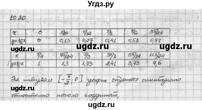 ГДЗ (Решебник) по алгебре 10 класс Никольский С.М. / § 10. тригонометрические функции числового аргумента. / 10.20