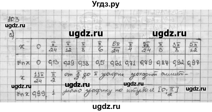 ГДЗ (Решебник) по алгебре 10 класс Никольский С.М. / § 10. тригонометрические функции числового аргумента. / 10.3