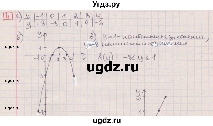 ГДЗ (Решебник) по алгебре 7 класс (дидактические материалы ) Феоктистов И.Е. / самостоятельные работы / Ссамостоятельная работа №19 / подготовительный вариант / 4