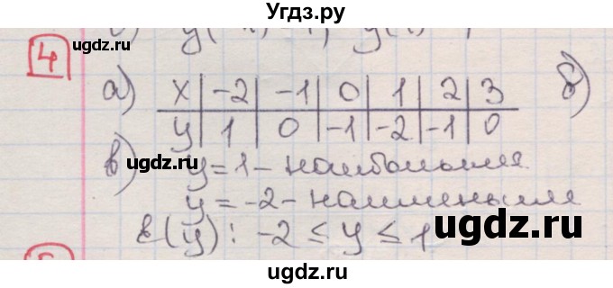 ГДЗ (Решебник) по алгебре 7 класс (дидактические материалы ) Феоктистов И.Е. / самостоятельные работы / Ссамостоятельная работа №19 / вариант 2 / 4