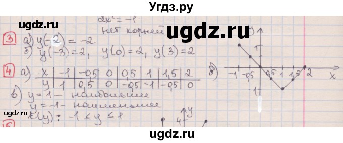 ГДЗ (Решебник) по алгебре 7 класс (дидактические материалы ) Феоктистов И.Е. / самостоятельные работы / Ссамостоятельная работа №19 / вариант 3 / 4