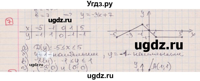 ГДЗ (Решебник) по алгебре 7 класс (дидактические материалы ) Феоктистов И.Е. / самостоятельные работы / самостоятельная работа №20 / вариант 1 / 7