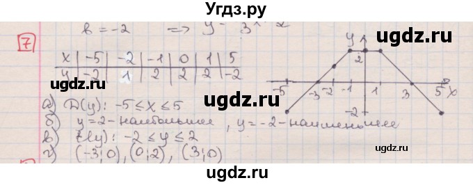 ГДЗ (Решебник) по алгебре 7 класс (дидактические материалы ) Феоктистов И.Е. / самостоятельные работы / самостоятельная работа №20 / вариант 3 / 7