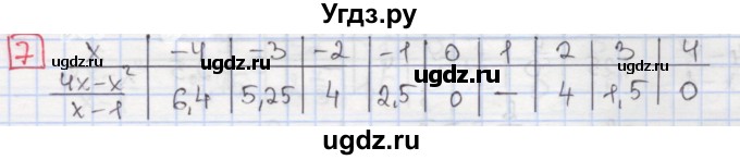 ГДЗ (Решебник) по алгебре 7 класс (дидактические материалы ) Феоктистов И.Е. / самостоятельные работы / самостоятельная работа №3 / подготовительный вариант / 7