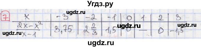 ГДЗ (Решебник) по алгебре 7 класс (дидактические материалы ) Феоктистов И.Е. / самостоятельные работы / самостоятельная работа №3 / вариант 2 / 7