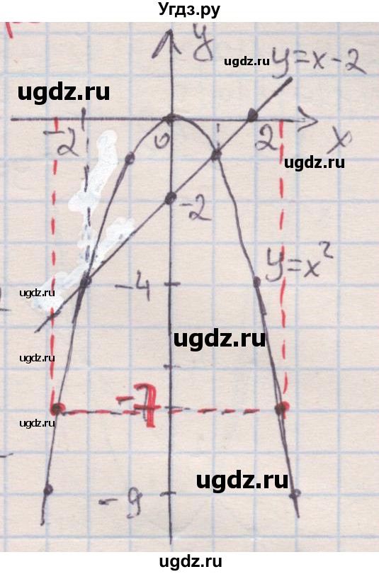 ГДЗ (Решебник) по алгебре 7 класс (дидактические материалы ) Феоктистов И.Е. / самостоятельные работы / самостоятельная работа №22 / подготовительный вариант / 1(продолжение 2)