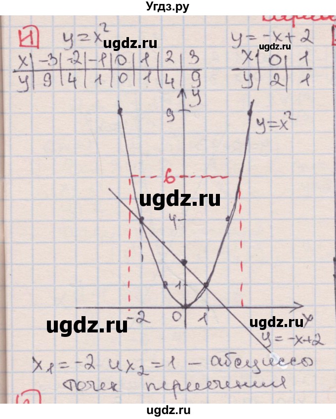 ГДЗ (Решебник) по алгебре 7 класс (дидактические материалы ) Феоктистов И.Е. / самостоятельные работы / самостоятельная работа №22 / вариант 2 / 1