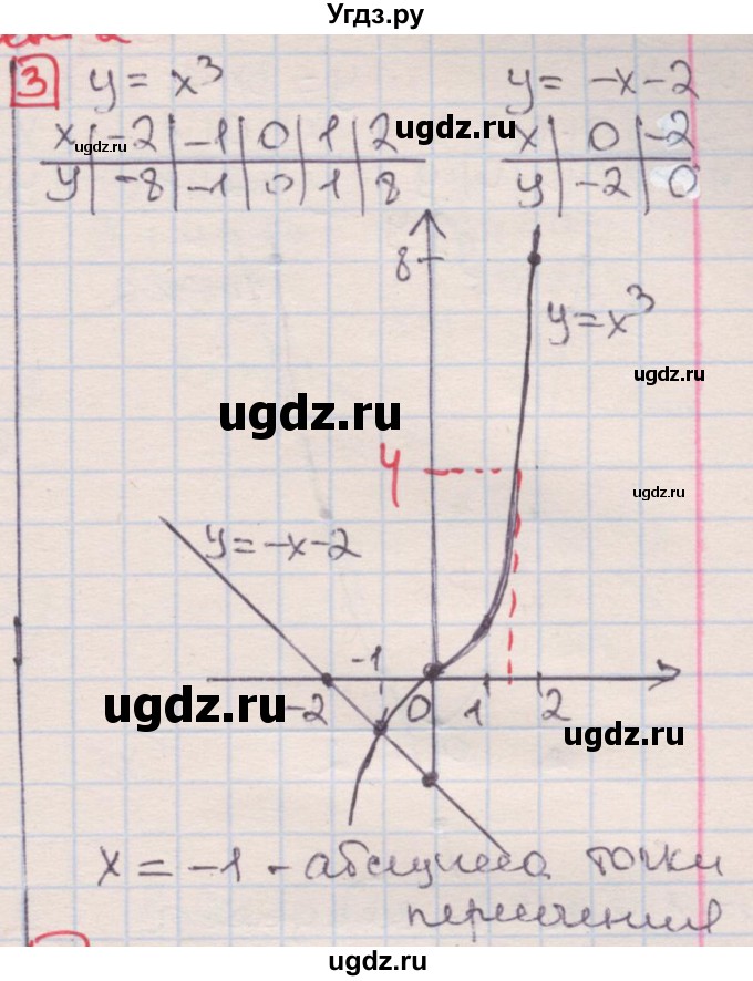 ГДЗ (Решебник) по алгебре 7 класс (дидактические материалы ) Феоктистов И.Е. / самостоятельные работы / самостоятельная работа №22 / вариант 2 / 3