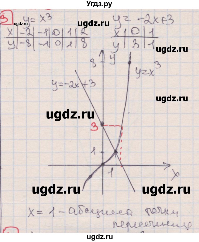 ГДЗ (Решебник) по алгебре 7 класс (дидактические материалы ) Феоктистов И.Е. / самостоятельные работы / самостоятельная работа №22 / вариант 3 / 3