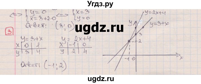 ГДЗ (Решебник) по алгебре 7 класс (дидактические материалы ) Феоктистов И.Е. / самостоятельные работы / самостоятельная работа №24 / вариант 3 / 3