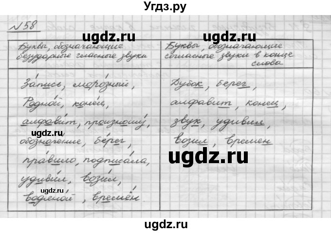 ГДЗ (Решебник) по русскому языку 5 класс Шмелев А.Д. / глава-1 / упражнение / 58