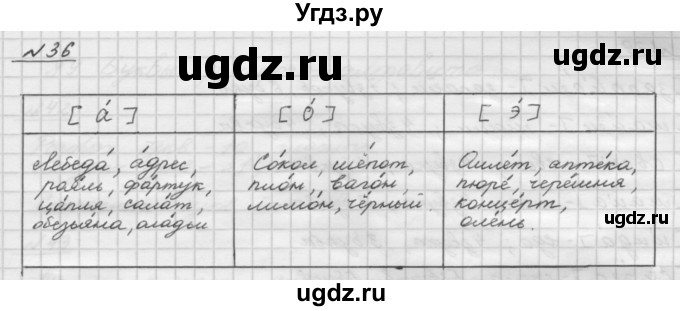 ГДЗ (Решебник) по русскому языку 5 класс Шмелев А.Д. / глава-2 / упражнение / 36