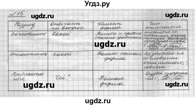 ГДЗ (Решебник) по русскому языку 5 класс Шмелев А.Д. / глава-7 / упражнение / 15