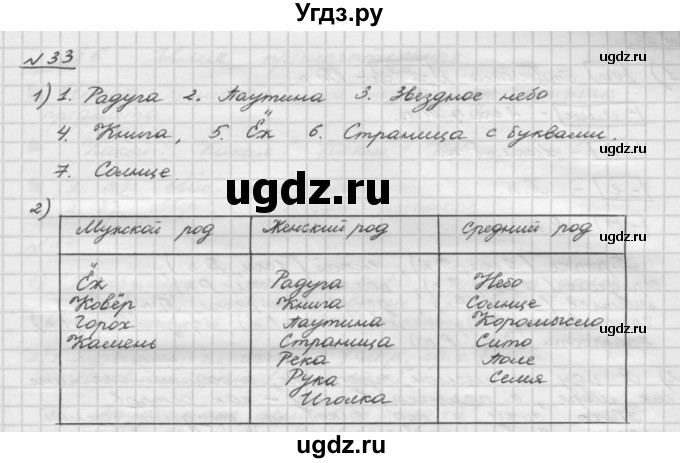ГДЗ (Решебник) по русскому языку 5 класс Шмелев А.Д. / глава-1 / упражнение / 33