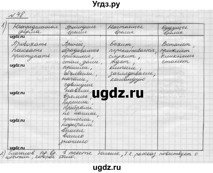 ГДЗ (Решебник) по русскому языку 5 класс Шмелев А.Д. / глава-1 / упражнение / 48