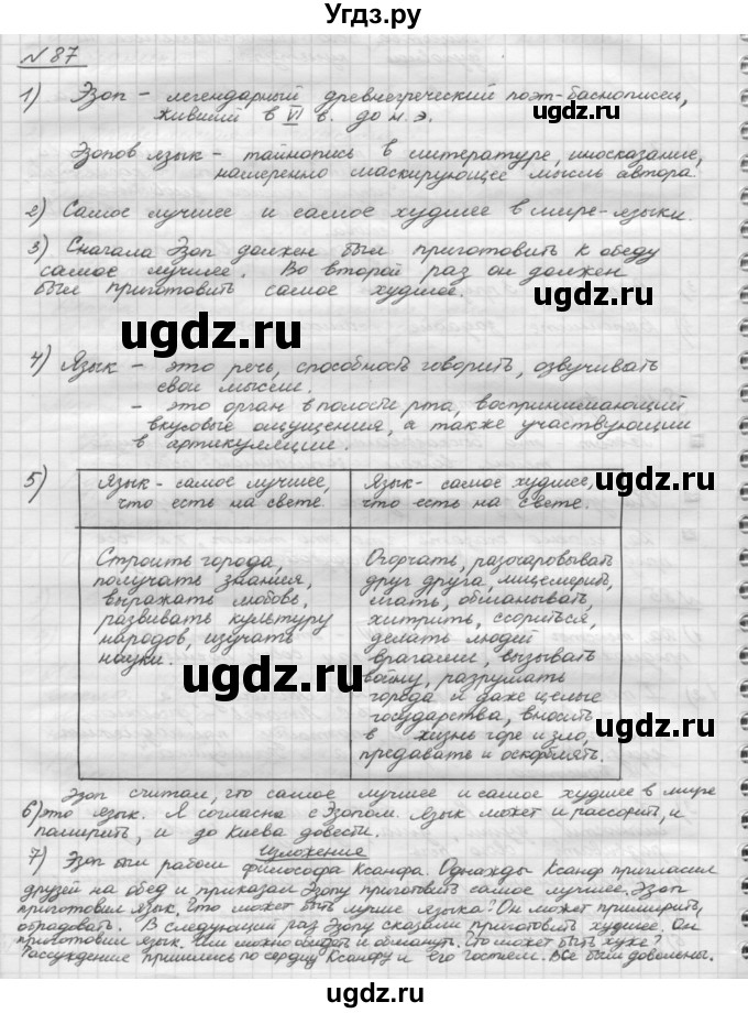 ГДЗ (Решебник) по русскому языку 5 класс Шмелев А.Д. / глава-1 / упражнение / 87