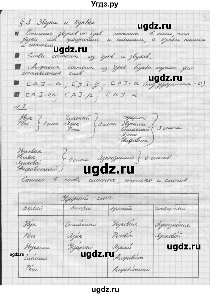 ГДЗ (Решебник) по русскому языку 5 класс Шмелев А.Д. / глава-1 / упражнение / 9