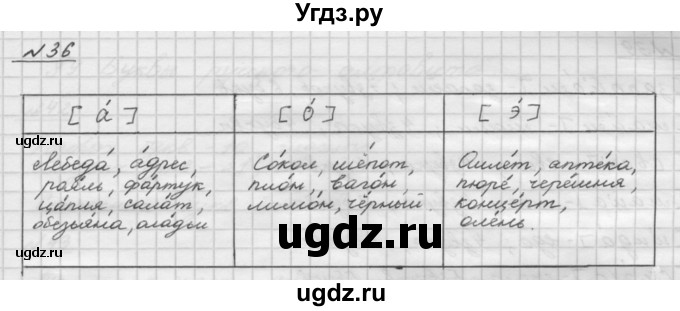 ГДЗ (Решебник) по русскому языку 5 класс Шмелев А.Д. / глава-2 / упражнение / 36