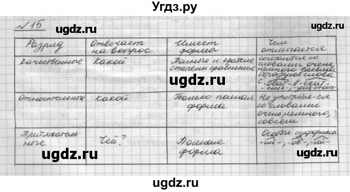 ГДЗ (Решебник) по русскому языку 5 класс Шмелев А.Д. / глава-7 / упражнение / 15