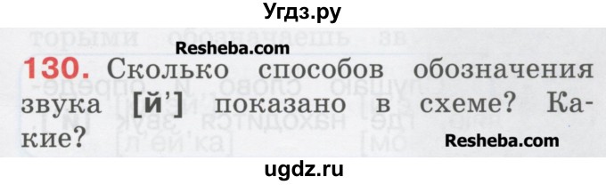 ГДЗ (Учебник) по русскому языку 1 класс Соловейчик М.С. / упражнение / 130