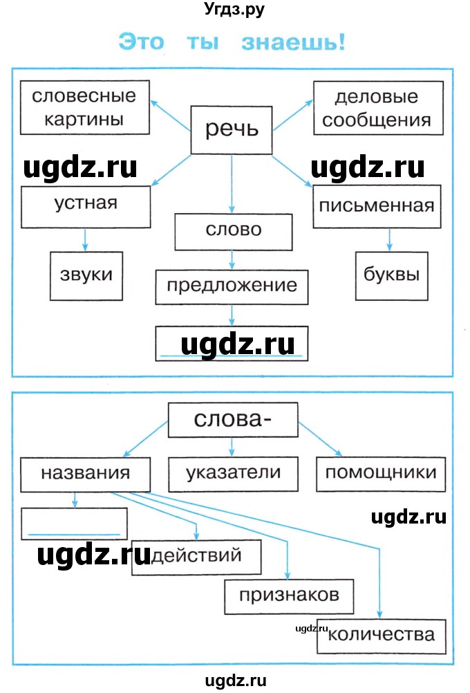 ГДЗ (Учебник) по русскому языку 2 класс (рабочая тетрадь) М.С. Соловейчик / часть 1 (страница) / 3