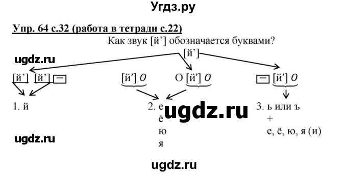 ГДЗ (Решебник) по русскому языку 2 класс (рабочая тетрадь) М.С. Соловейчик / часть 1 (страница) / 22